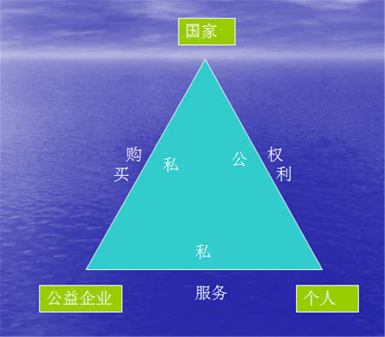 什么是联合采购？联合采购的优缺点？如何更好的联合采购