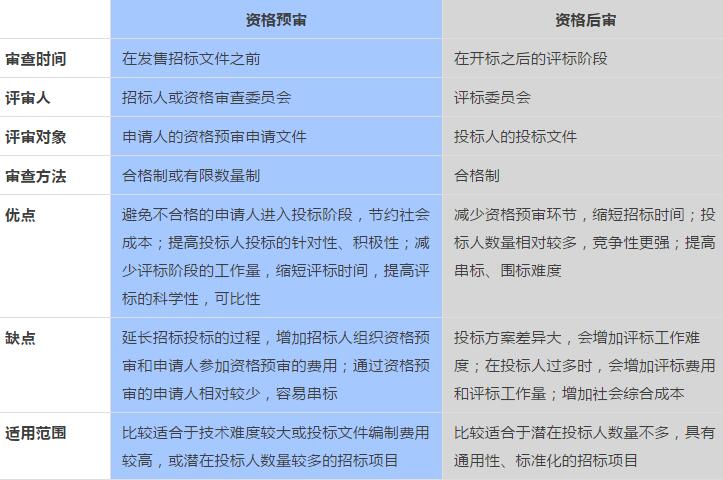 招投标活动中这些常见术语，容易混淆傻傻分不清？看完后全明白